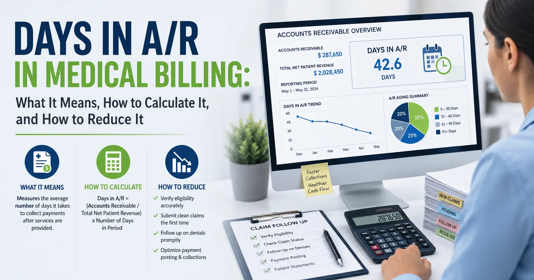 Days in A/R: How Medical Practices Can Reduce Receivables and Improve Cash Flow